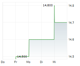 JTC PLC Chart 1 Jahr