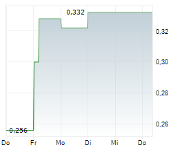 JU TENG INTERNATIONAL HOLDINGS LTD Chart 1 Jahr