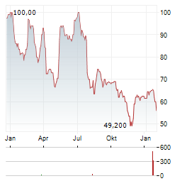 JUDGES SCIENTIFIC Aktie Chart 1 Jahr