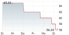 JUDGES SCIENTIFIC PLC 5-Tage-Chart