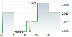JUFEEL INTERNATIONAL HOLDINGS LTD 5-Tage-Chart