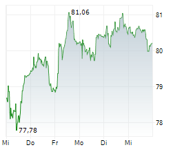 JULIUS BAER GRUPPE AG Chart 1 Jahr JULIUS BAER GRUPPE AG Chart 1 Jahr
