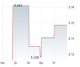 JUNO INTERNATIONAL CORPORATION Chart 1 Jahr JUNO INTERNATIONAL CORPORATION Chart 1 Jahr