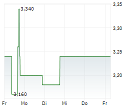 JUNO INTERNATIONAL CORPORATION Chart 1 Jahr JUNO INTERNATIONAL CORPORATION Chart 1 Jahr