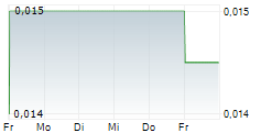 JUPITER ENERGY LIMITED 5-Tage-Chart