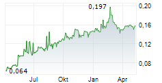 JUPITER MINES LIMITED Chart 1 Jahr