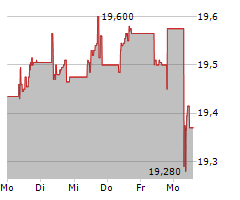 JUST EAT TAKEAWAY.COM NV Chart 1 Jahr