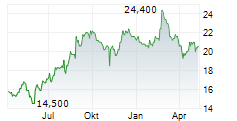 JUSTSYSTEMS CORPORATION Chart 1 Jahr