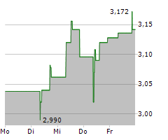 JUVENTUS FOOTBALL CLUB SPA Chart 1 Jahr