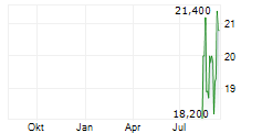 JX ADVANCED METALS CORPORATION Chart 1 Jahr