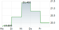 JX ADVANCED METALS CORPORATION 5-Tage-Chart