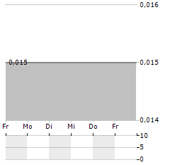 JY GRANDMARK Aktie 5-Tage-Chart