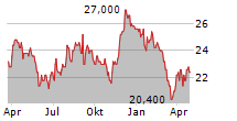 K-BRO LINEN INC Chart 1 Jahr