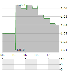 K-FAST Aktie 5-Tage-Chart