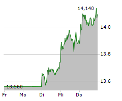 K+S AG Chart 1 Jahr