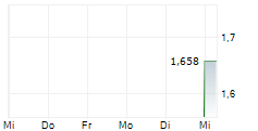 K&S CORPORATION LIMITED 5-Tage-Chart