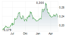 K WAH INTERNATIONAL HOLDINGS LTD Chart 1 Jahr