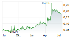 K2 GOLD CORPORATION Chart 1 Jahr