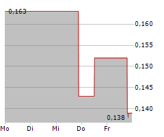 K2 GOLD CORPORATION Chart 1 Jahr