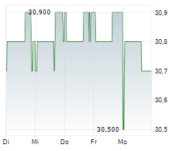 K2 LT AB Chart 1 Jahr