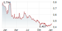 K2A KNAUST & ANDERSSON FASTIGHETER AB Chart 1 Jahr