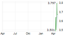 K2G HOLDING AG Chart 1 Jahr