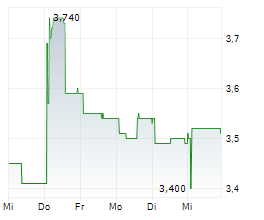K2G HOLDING AG Chart 1 Jahr K2G HOLDING AG Chart 1 Jahr