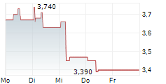 K2G HOLDING AG 5-Tage-Chart
