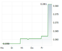 K9 GOLD CORP Chart 1 Jahr