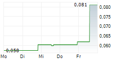 K9 GOLD CORP 5-Tage-Chart