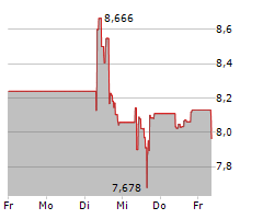 K92 MINING INC Chart 1 Jahr