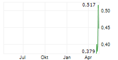 KAIROS GOLD INC Chart 1 Jahr