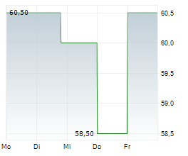 KAISER ALUMINUM CORPORATION Chart 1 Jahr