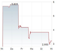 KALA BIO INC Chart 1 Jahr
