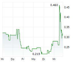 KALA BIO INC Chart 1 Jahr