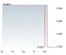 KALAMAZOO RESOURCES LIMITED Chart 1 Jahr KALAMAZOO RESOURCES LIMITED Chart 1 Jahr