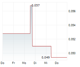 KALAMAZOO RESOURCES LIMITED Chart 1 Jahr