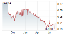KALBE FARMA TBK Chart 1 Jahr