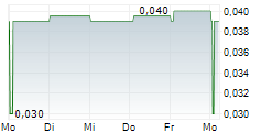 KALBE FARMA TBK 5-Tage-Chart