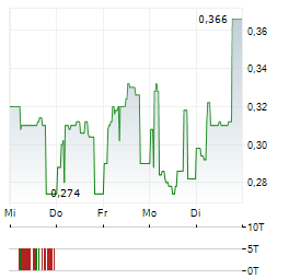 KALDVIK Aktie 5-Tage-Chart