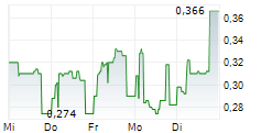KALDVIK AS 5-Tage-Chart