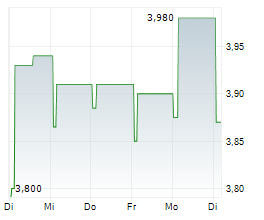 KALEON SPA Chart 1 Jahr