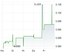 KALI METALS LIMITED Chart 1 Jahr