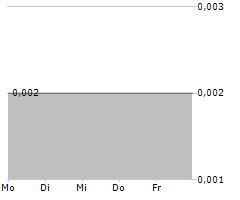 KALINA POWER LIMITED Chart 1 Jahr