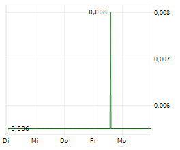 KALINA POWER LIMITED Chart 1 Jahr