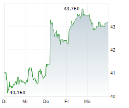 KALMAR OYJ Chart 1 Jahr