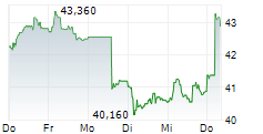 KALMAR OYJ 5-Tage-Chart
