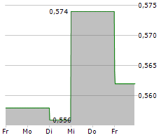 KALRAY SA Chart 1 Jahr