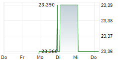 KALVISTA PHARMACEUTICALS INC 5-Tage-Chart KALVISTA PHARMACEUTICALS INC 5-Tage-Chart