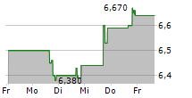 KAMADA LTD 5-Tage-Chart